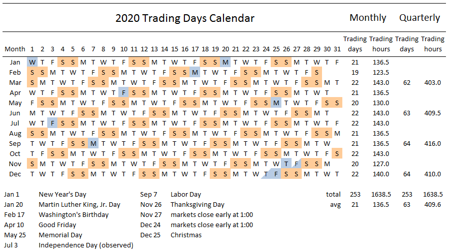 stock market trading days calendar for 2020