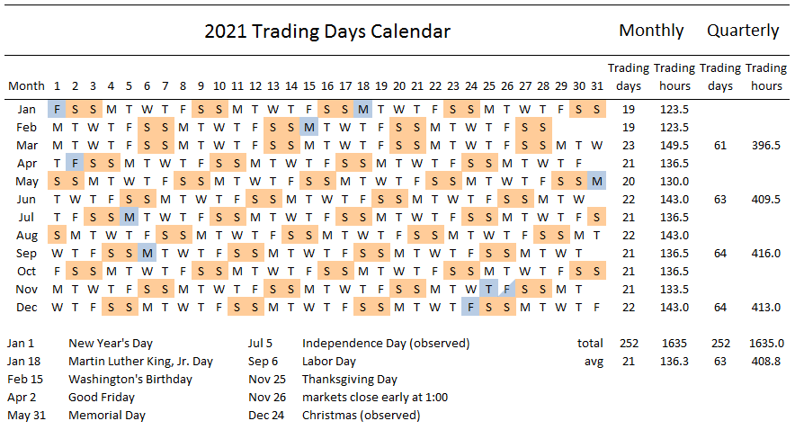 stock market trading day calendar for 2021