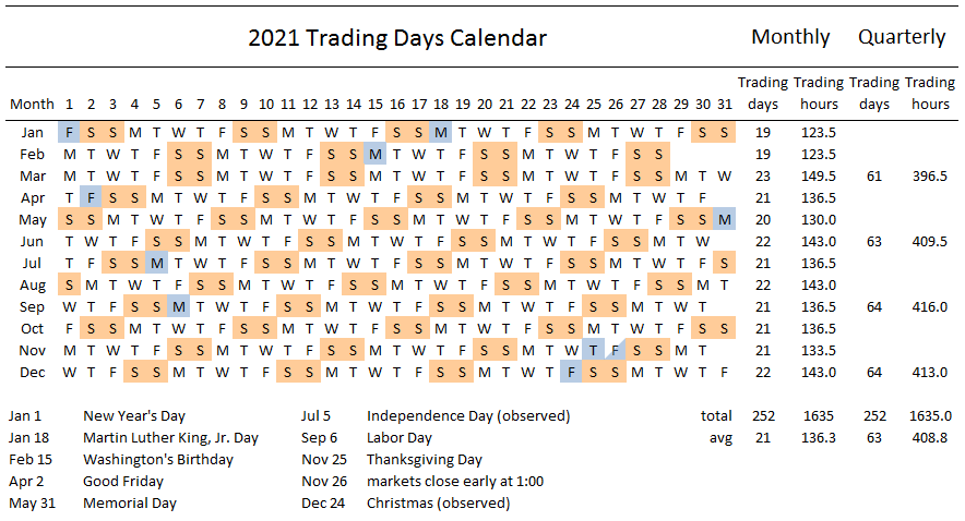 Stock Market Event Calendar 2021 Advancefiber in