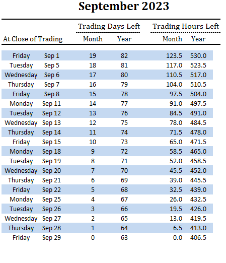 number of trading days and hours left in September and overall for 2023