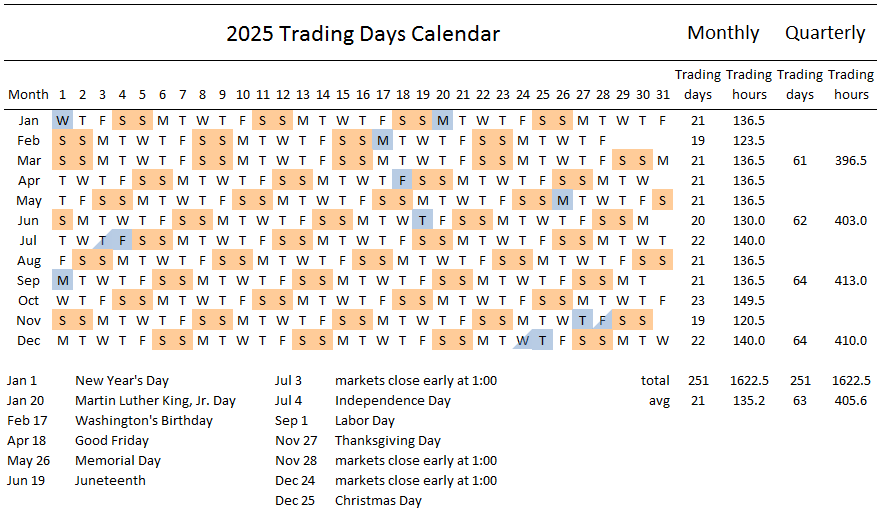 stock market trading day calendar for 2025