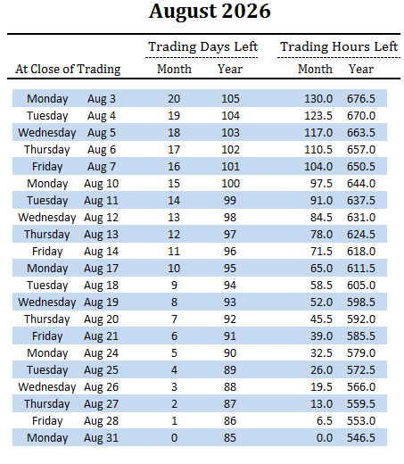 number of trading days and hours left in August and overall for 2026