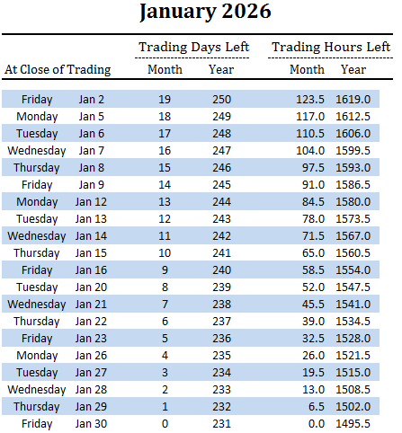 number of trading days and hours left in January and overall for 2026