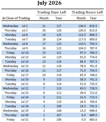 number of trading days and hours left in July and overall for 2026