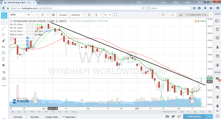 screenshot: tradingview chart