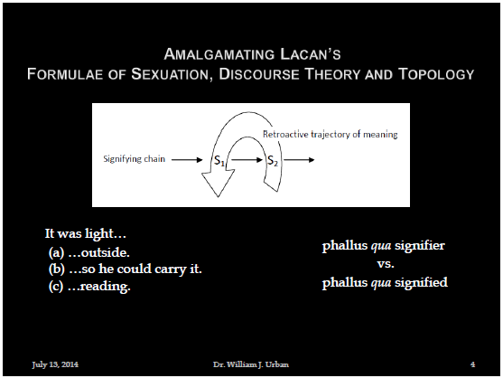 slide depicting the Retroactive trajecetory of meaning of the Signifying chain which proceeds from left to right through Lacan's signifiers S1 and S2; text below this figure reads as It was light... (a) outside (b) so he could carry it (c) reading; phallus qua signifier vs. phallus qua signified
