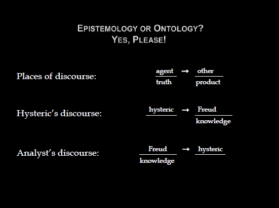 slide showing the Places of discourse (ratio of agent over truth with arrow pointing to ratio of other over product), the Hysteric's discourse (ratio of hysteric over [blank space] with arrow pointing to ratio of Freud over knowledge), and the Analyst's discourse (ratio of Freud over knowledge with arrow pointing to hysteric over [blank space])