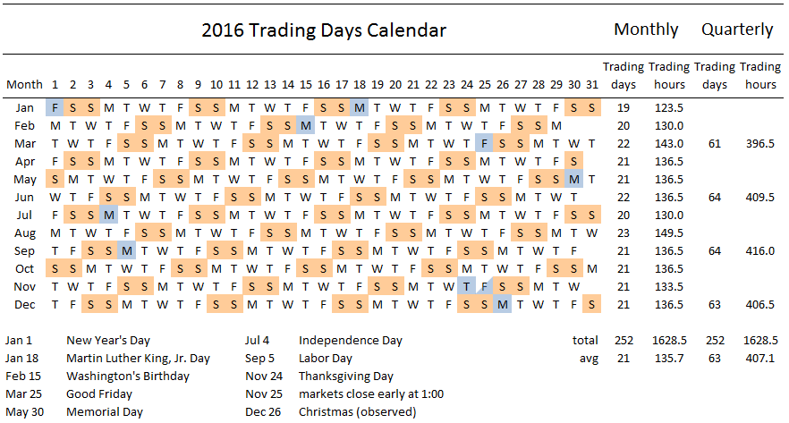 stock market trading days calendar for 2016