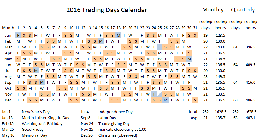 2024 Trading Days Calendar