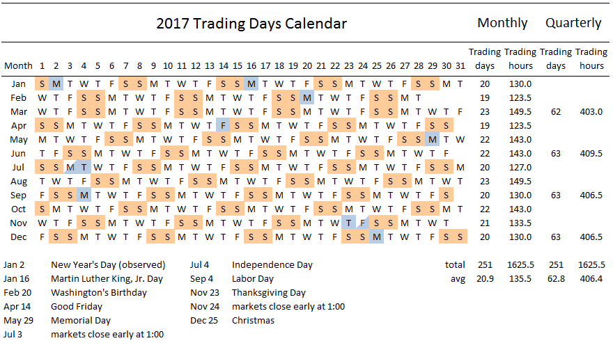 stock market trading days calendar for 2017