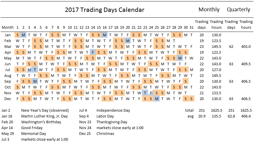 2024 Trading Days Calendar