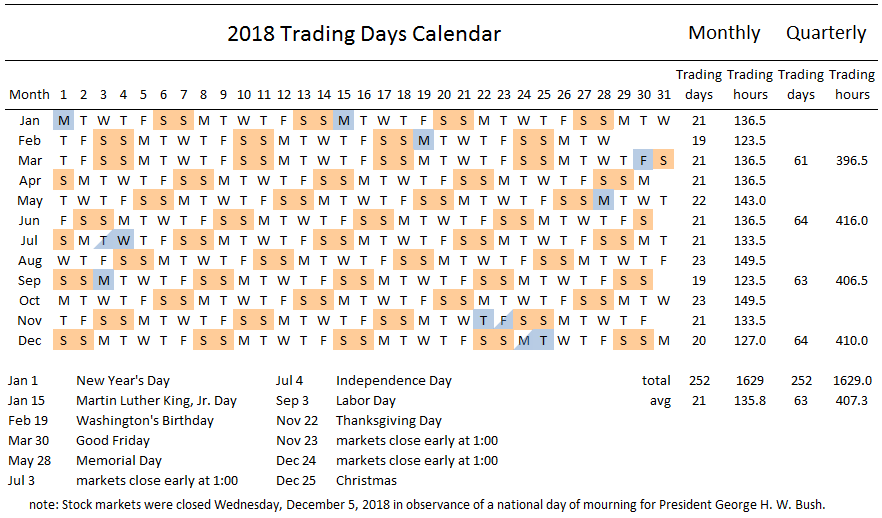 stock market trading days calendar for 2018