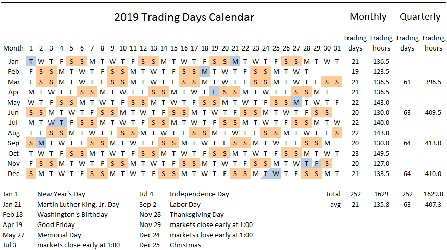 stock market trading days calendar for 2019