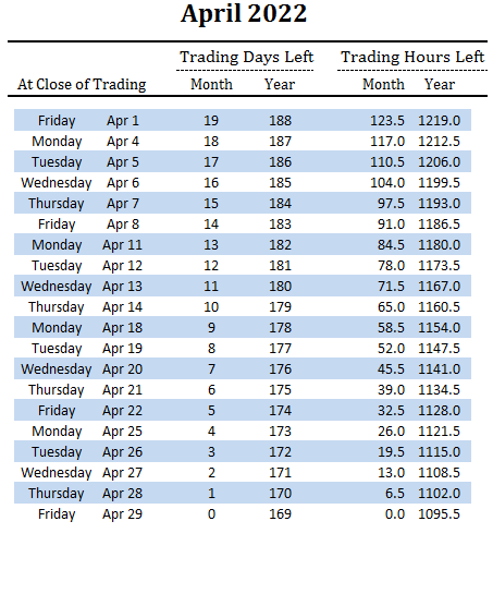 number of trading days and hours left in April and overall for 2022