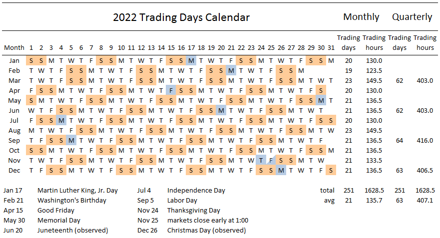 stock market trading day calendar for 2022