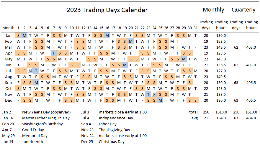 stock market trading day calendar for 2023