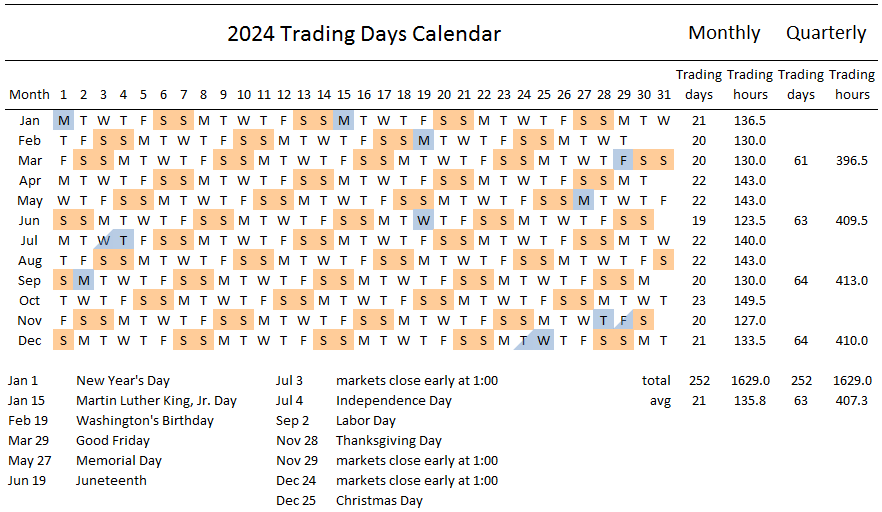 stock market trading day calendar for 2024