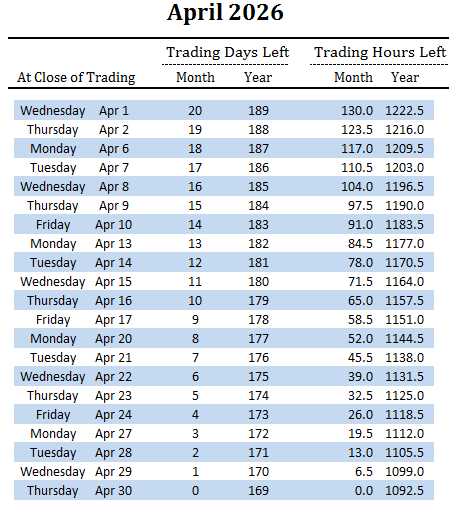 number of trading days and hours left in April and overall for 2026