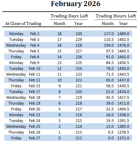 number of trading days and hours left in February and overall for 2026