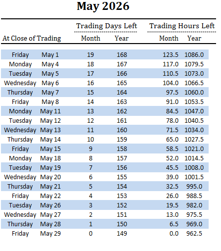 number of trading days and hours left in May and overall for 2026