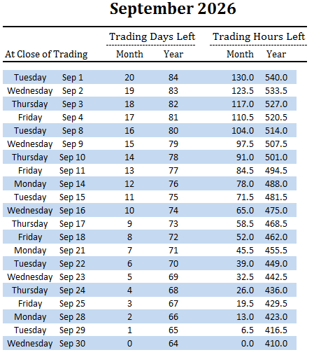 number of trading days and hours left in September and overall for 2026