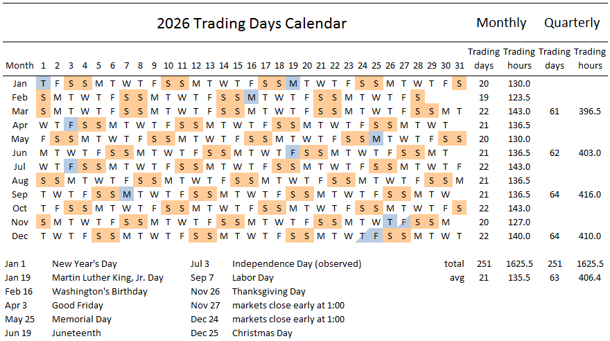 stock market trading day calendar for 2026