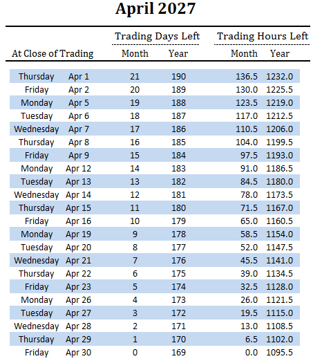 number of trading days and hours left in April and overall for 2027