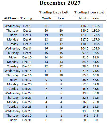 number of trading days and hours left in December and overall for 2027