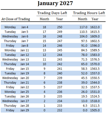 number of trading days and hours left in January and overall for 2027