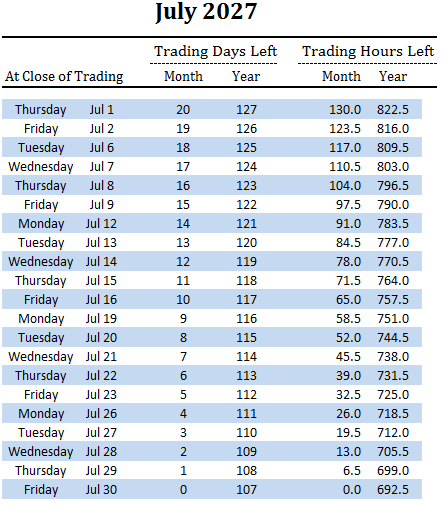 number of trading days and hours left in July and overall for 2027