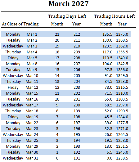 number of trading days and hours left in March and overall for 2027