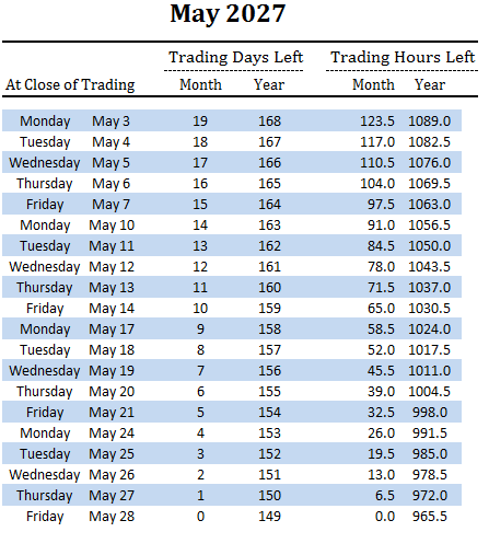 number of trading days and hours left in May and overall for 2027