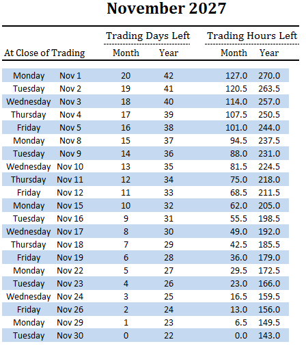 number of trading days and hours left in November and overall for 2027