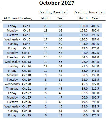 number of trading days and hours left in October and overall for 2027