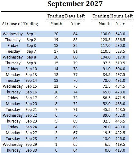 number of trading days and hours left in September and overall for 2027
