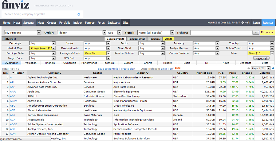 screenshot: finviz.com screener using 3 filters: market cap, average volume, and price