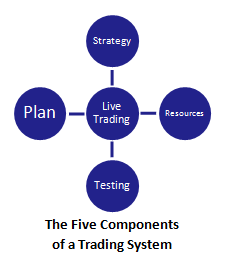 the five components of a swing trading system