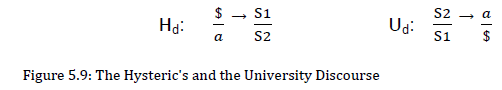 Figure 5.9, Hysterics and University Disourse depicting Hd and Ud ratios using S1, S2, a, $