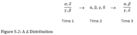 Lacan's Delta Distribution with Greek alphabet ratios arranged across three time periods