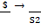 subject in metonymic relation to meaning: ratios using $, S2