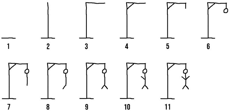 drawing hangman in 11 steps