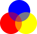 overlapping red, blue, and yellow colored circles